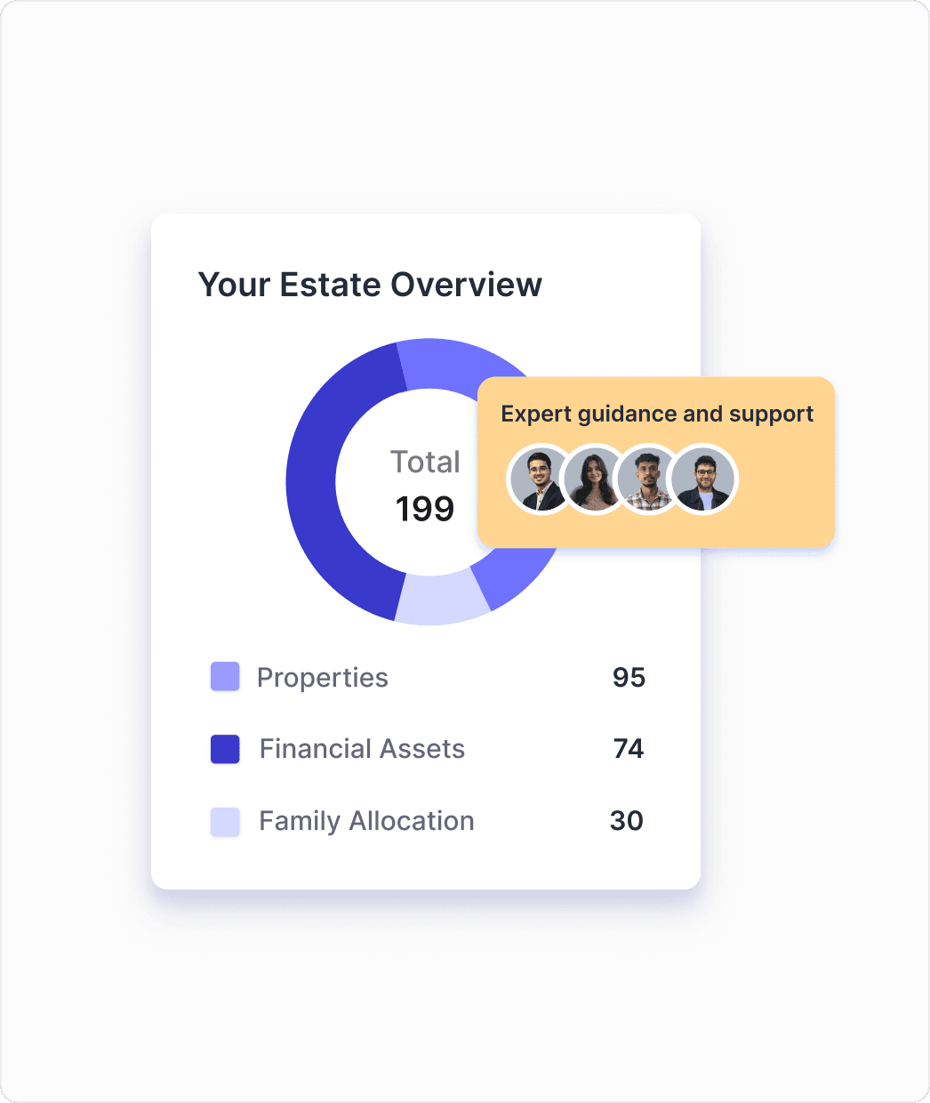 Initial Consultation